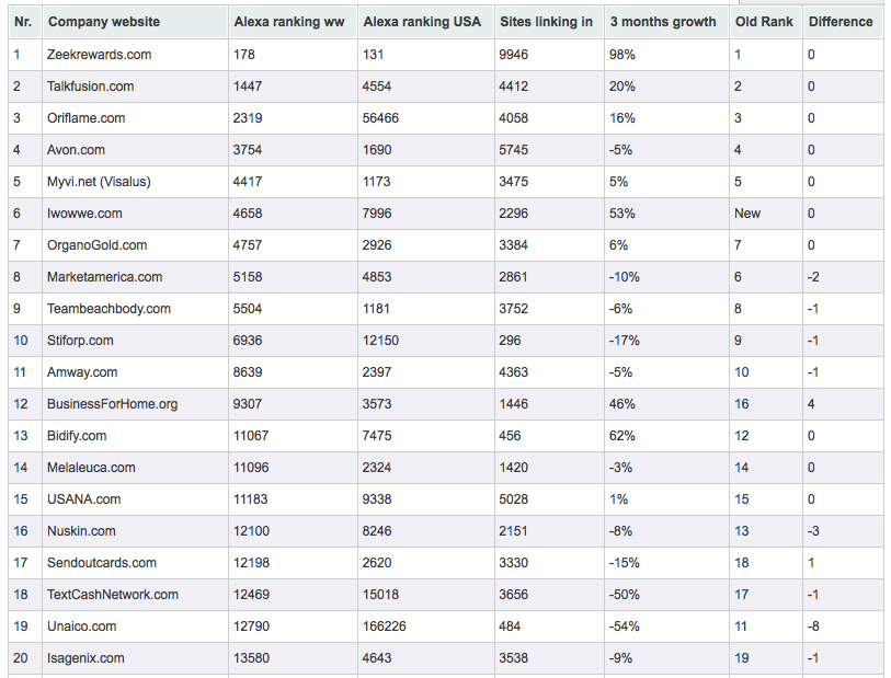 top mlm company in india